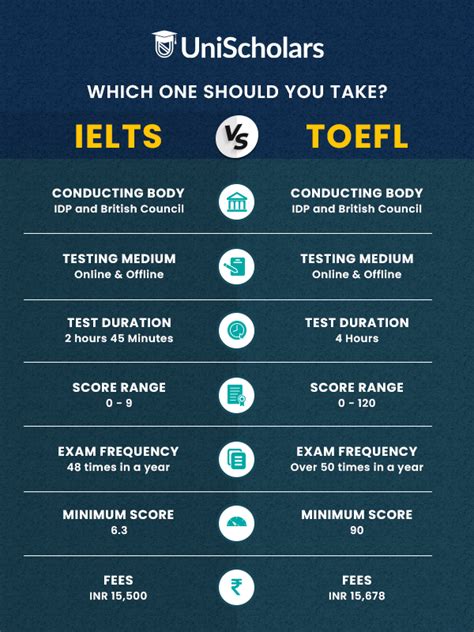 is toefl test hard|who should take the toefl.